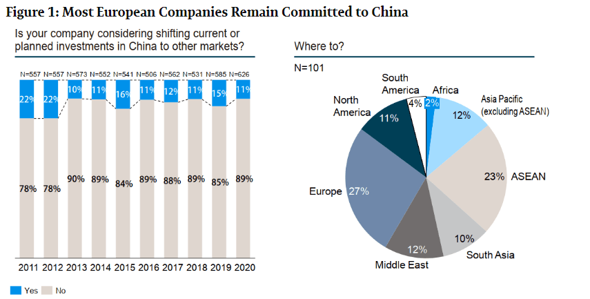 Stats_Companies_leaving_China